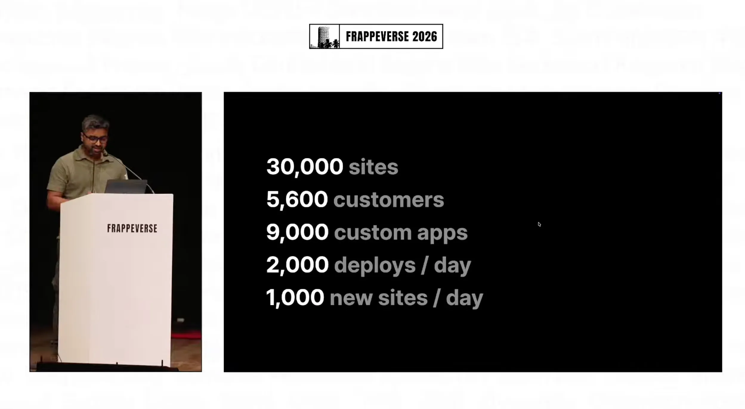Frappe Cloud usage stats