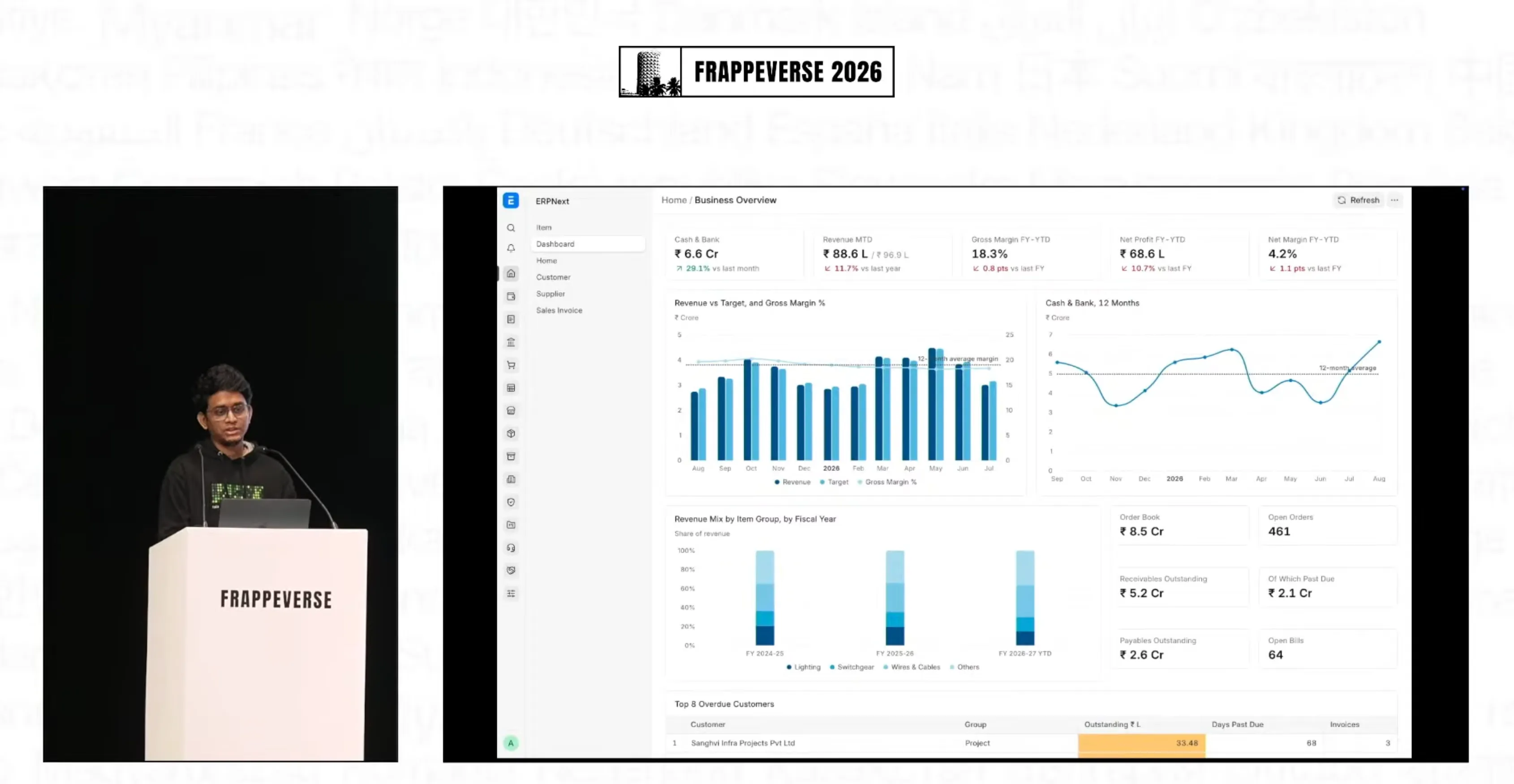 Business Overview Dashboard in ERPNext
