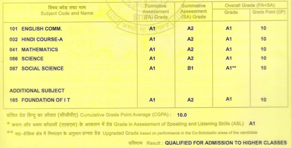 My class 10 marksheet, 10 CGPA