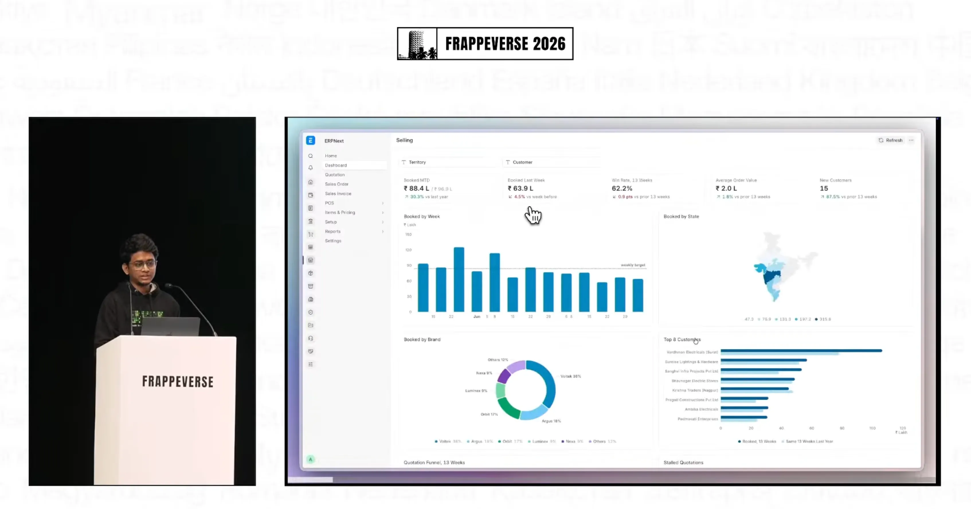 Frappe Insights dashboard in ERPNext