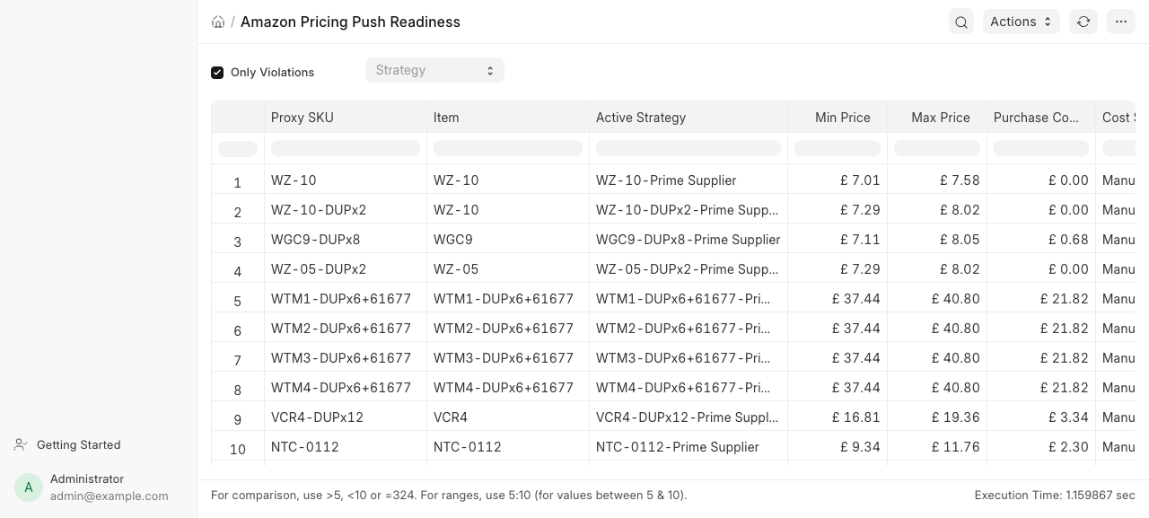 Amazon Pricing Push Readiness