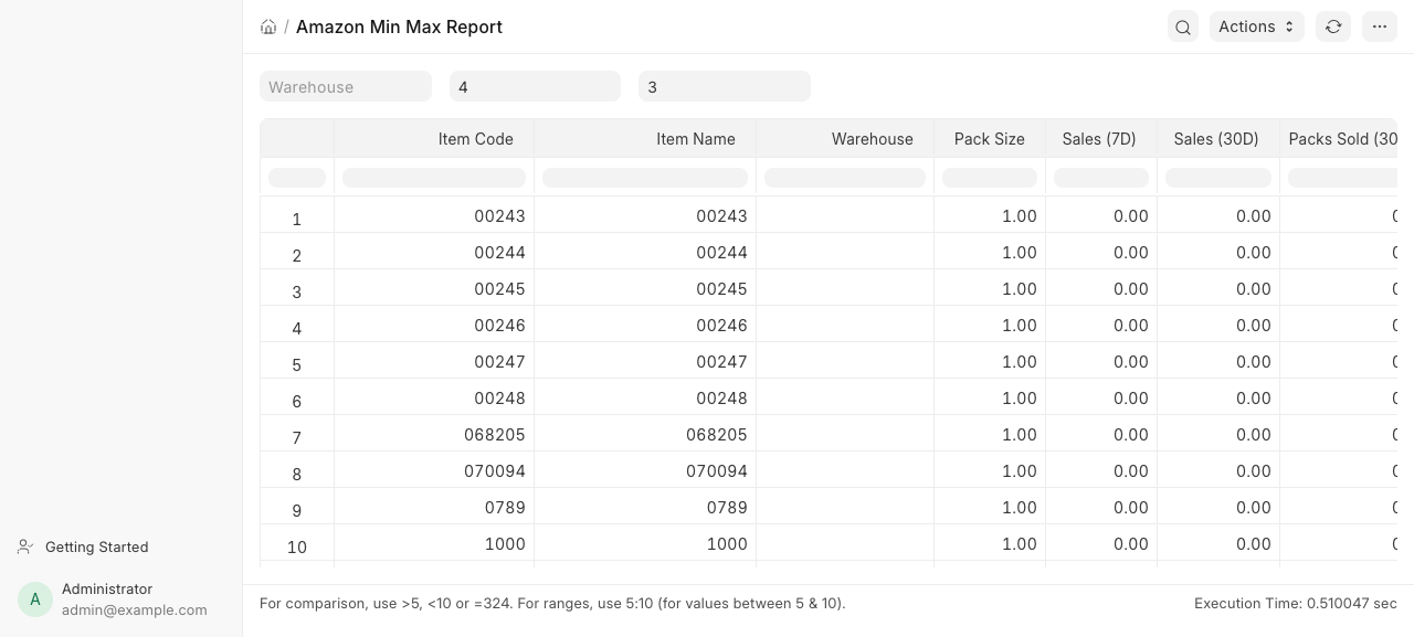 Amazon Min Max Report