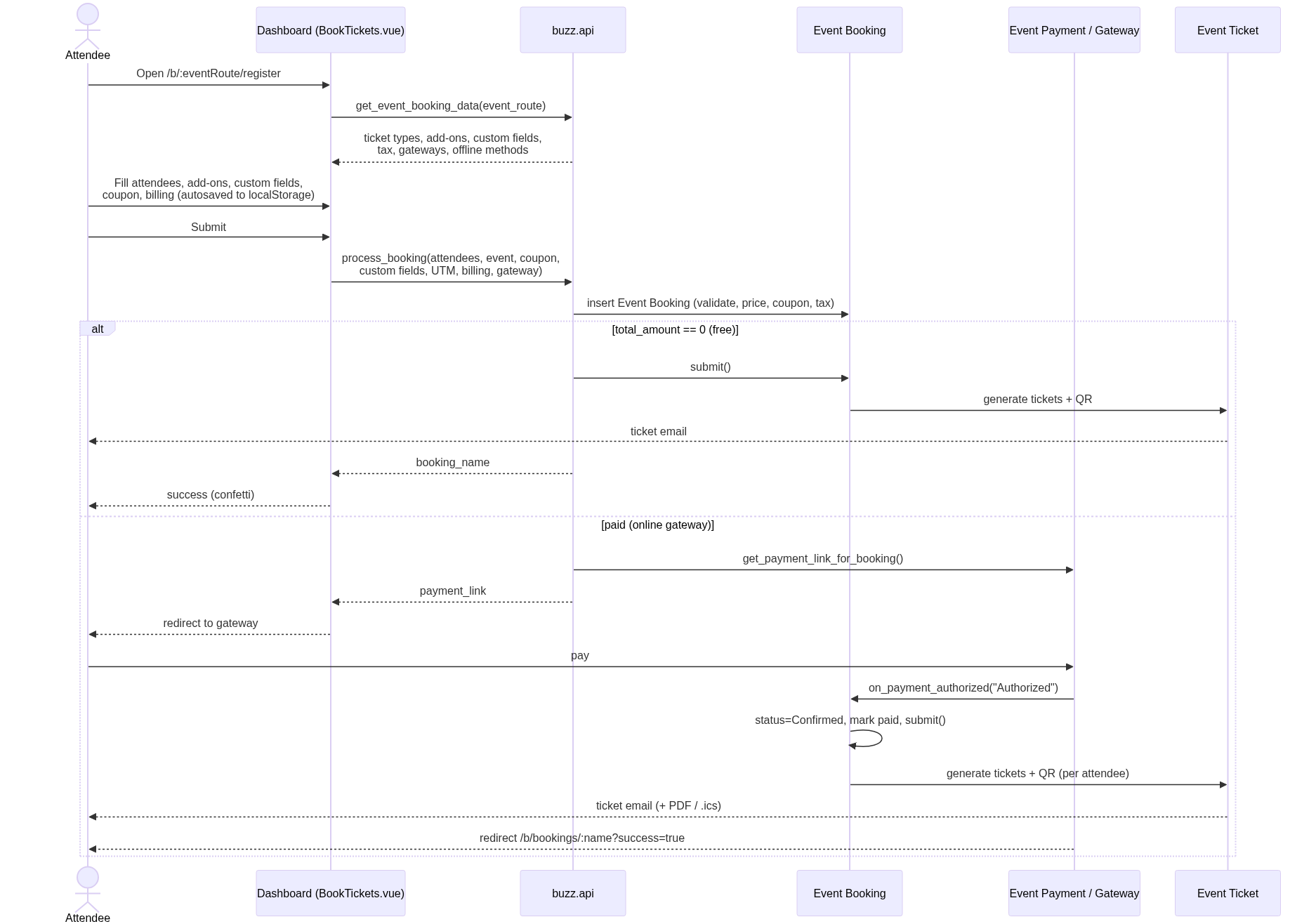 book-tickets diagram