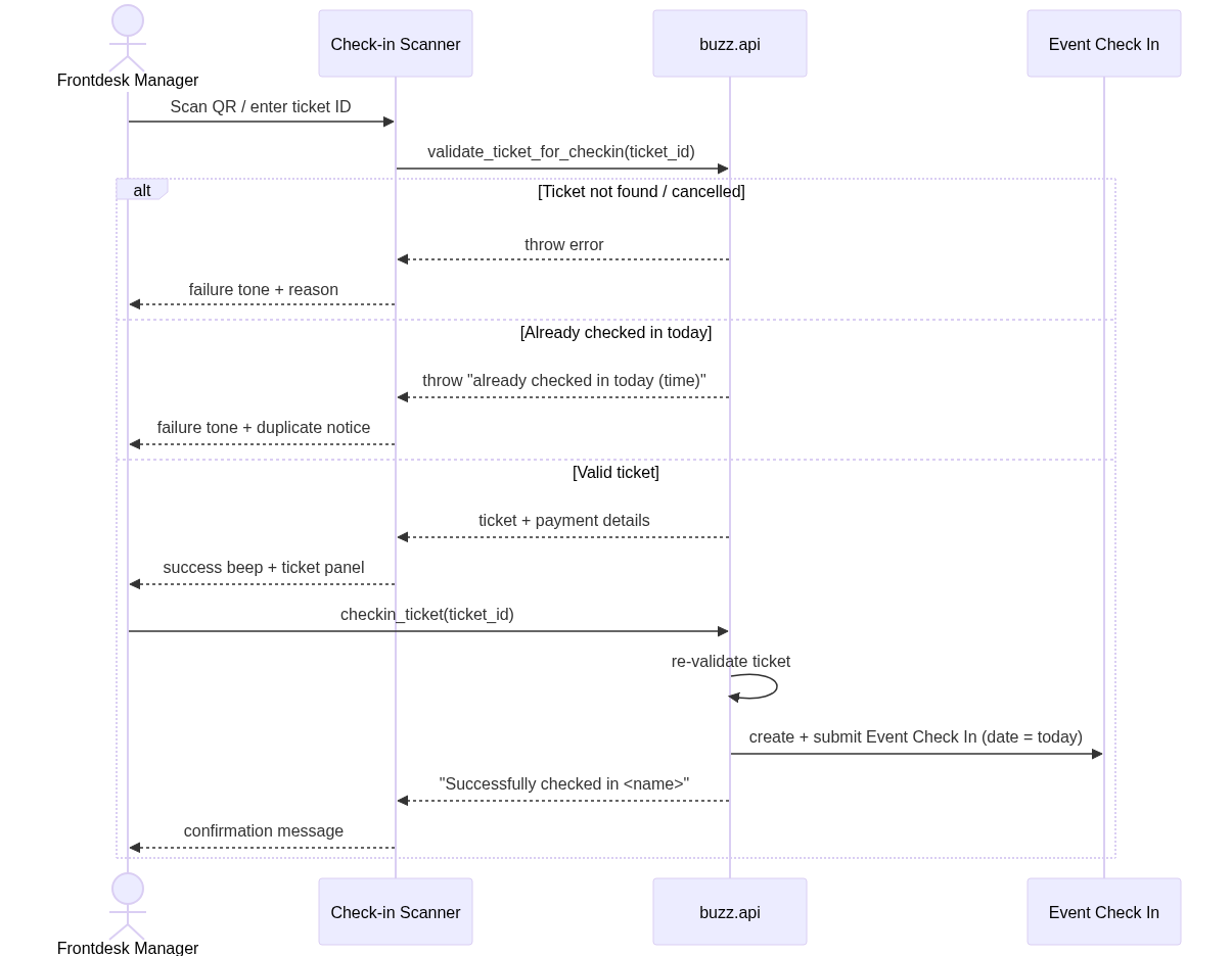 check-in-scanner diagram