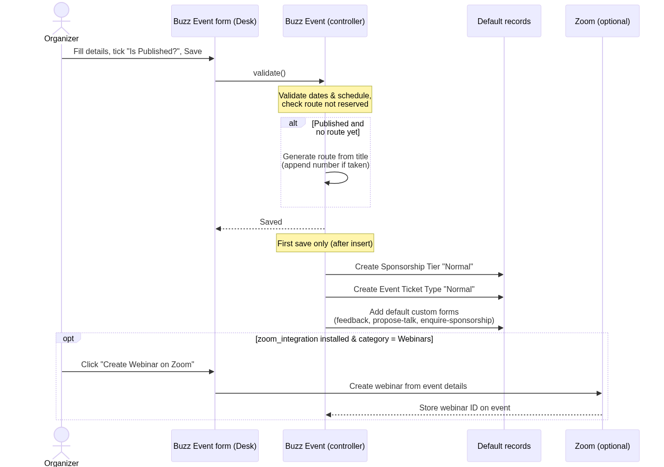 create-an-event diagram