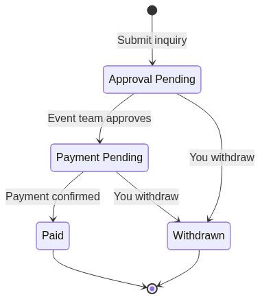manage-sponsorships diagram