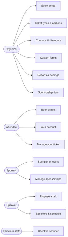 what-is-buzz diagram